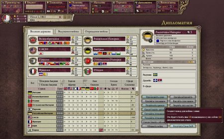 Victoria 2: A House Divided 